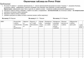 Оценочная таблица по Power Point