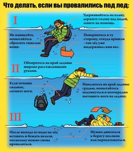 Обложка для материала что делать, если вы провалились под лед