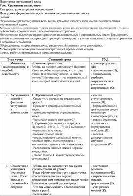 Обложка для материала Сравнение целых чисел