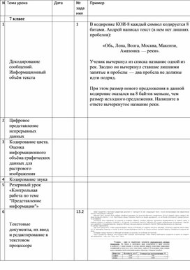 Проект ОГЭ+ Информатика 3 четверть