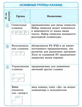 Материал ИКТ для начальных классов