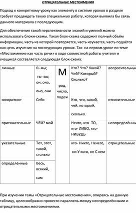 Урок "Отрицательные местоимения"