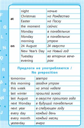 Обложка для материала Английский язык 1-4 классы в схемах и таблицах