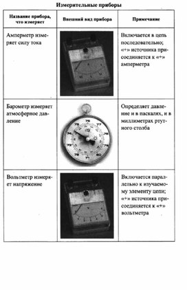Обложка для материала К уроку физики