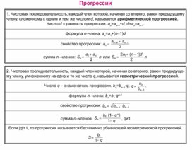 Обложка для материала материал по математике