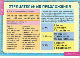 Дидактические раздаточные материалы  по английскому языку (2-4 классы)