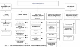 Обложка для материала Схема организационной структуры управления предприятием