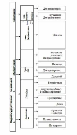 Обложка для материала обществознание и история в схеме3