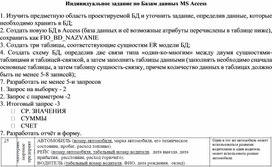 Индивидуальное задание по Базам данных MS Access