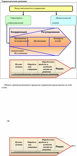Обложка для материала Управленческие решения.