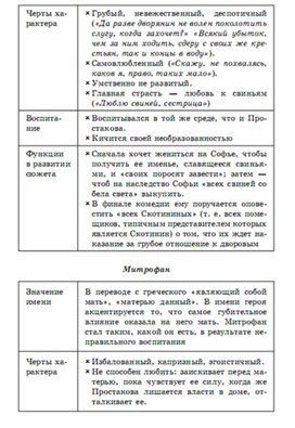 Музыкальная литература в таблицах схемах и тестах