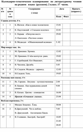 Календарно-тематическое планирование по литературному чтению на родном языке