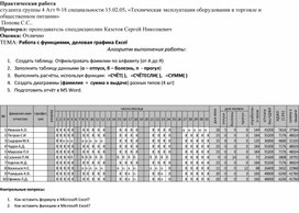 Обложка для материала Практическая работа  студента группы 4 Атт 9-18 специальности 15.02.05. «Техническая эксплуатация оборудования в торговле и общественном питании»