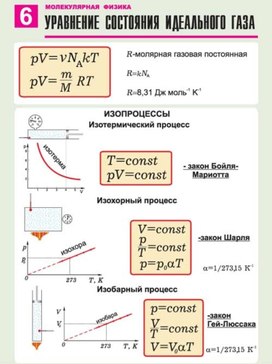 Обложка для материала уравнение состояния идеального газа