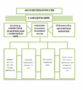 Обложка для материала материал по истории