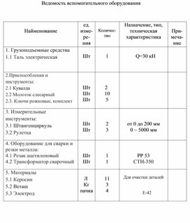 Обложка для материала Ведомость вспомогательного оборудования