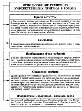 Обложка для материала Материал к урокам по русской литературе