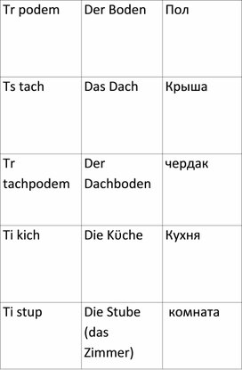 Карточки-лексика по теме "Дом" на немецком языке и диалекте