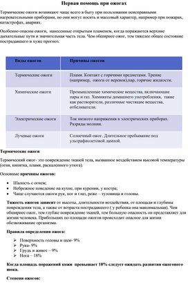 Обложка для материала Первая помощь при ожогах