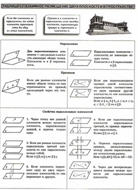 Материалы к урокам геометрии