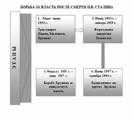Обложка для материала материал по истории