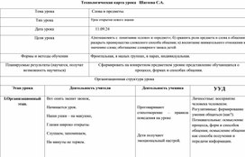 Технологическая карта урока Литературное чтение 1 класс Перспектива Слова и предметы