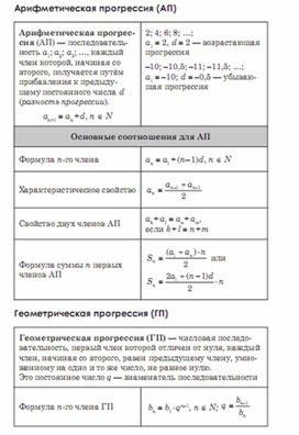 Обложка для материала Алгебра_подготовка к ЕГЭ