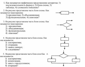 Как называется графическое представление алгоритма