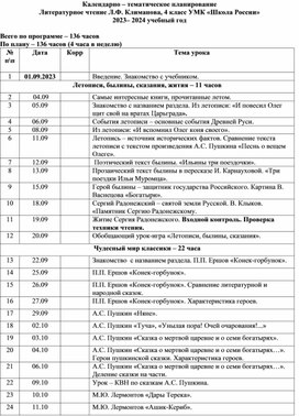Обложка для материала Календарно-тематическое планирование "Литературное чтение" 4 класс