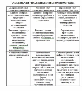 Мертвые души в таблицах и схемах