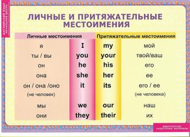 Дидактические раздаточные материалы  по английскому языку (2-4 классы)