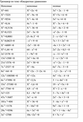 Тренажер по теме Квадратные уравнения