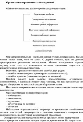 Обложка для материала Организация маркетинговых исследований