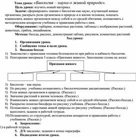 Конспект биология наука о живой природе