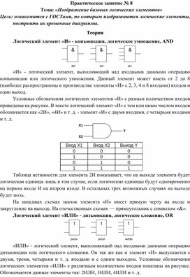 Обложка для материала Практическая работа специальности 09.02.01.