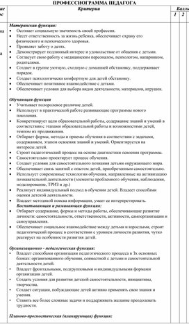 Обложка для материала Профессиограмма педагога