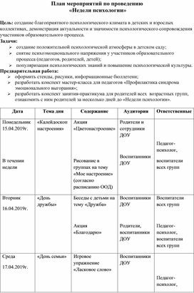 План по проведению Недели психологии в ДОУ