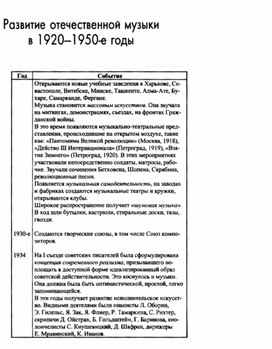 Обложка для материала Музыкальная литература в таблицах