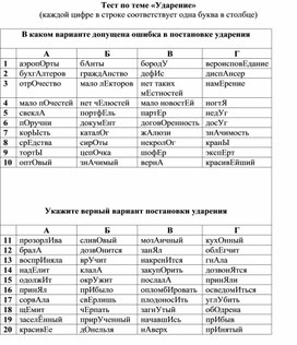 Обложка для материала Тест по теме УДАРЕНИЕ
