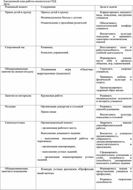 План работы мо воспитателей гпд на 2022 2023 учебный год рб