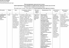 Конструирование урока русского языка,  ориентированного на достижение метапредметных образовательных результатов