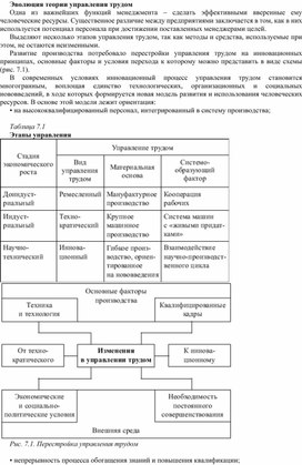 Обложка для материала Эволюция теории управления трудом