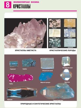Обложка для материала кристаллы