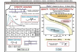 Диаграмма спектральный класс - светимость, масса - светимость. Внутреннее строение звёзд