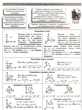 Материалы к урокам геометрии