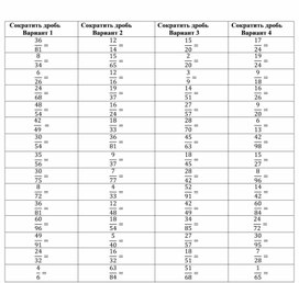 Обложка для материала Сокращение дробей