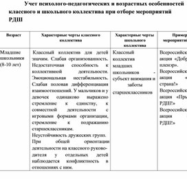 Обложка для материала Учет психолого-педагогических и возратсных особенностей
