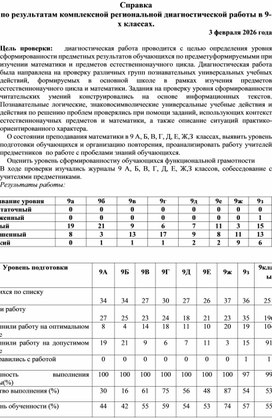 Обложка для материала Справка по результатам комплексной региональной диагностической работы в 9-х классах.