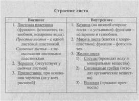 Материал к урокам  биологии