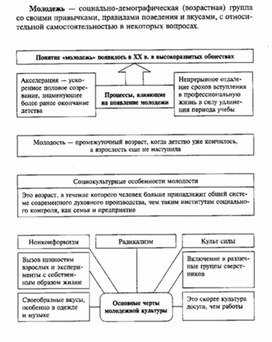 Обложка для материала Обществознание__схема_43